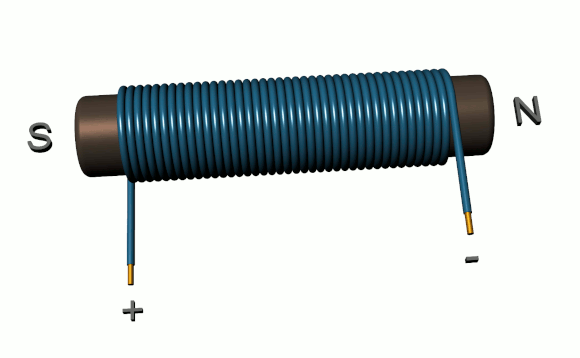 Magnetic Field due to Electric Current Class 10 Notes | EduRev