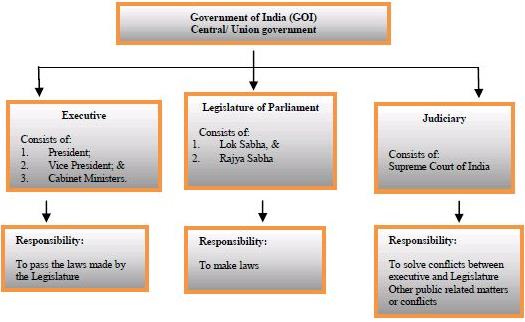 The New Social Studies And Its Salient Features The New Social