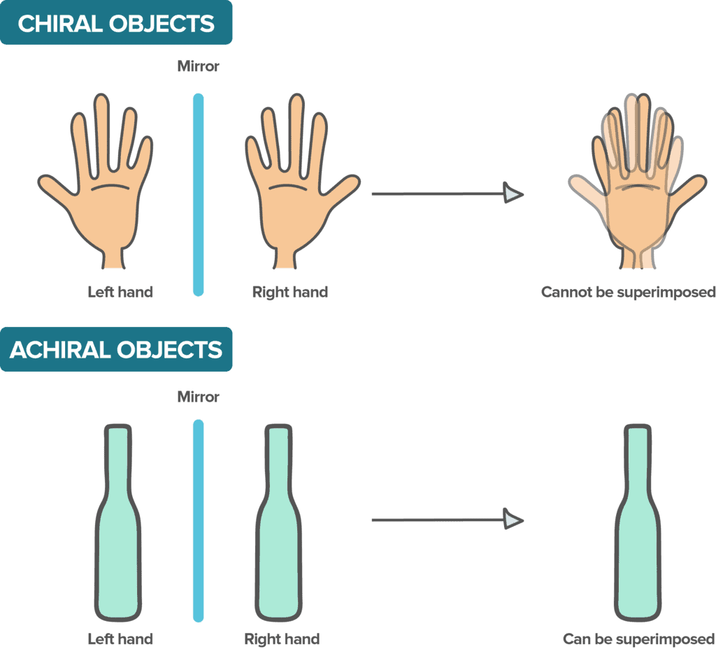 stereochemistry-chemistry-notes-edurev