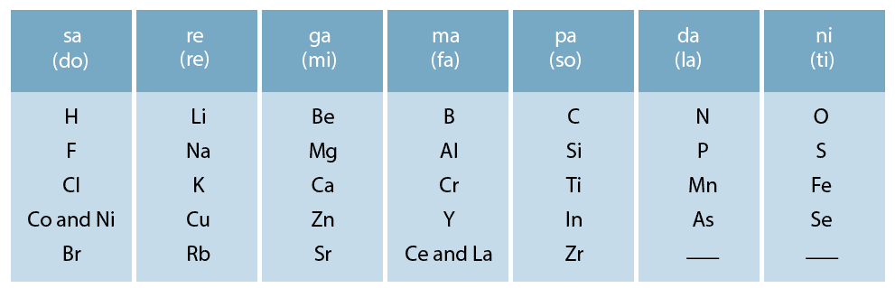 JEE Notes | EduRev