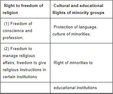 NCERT Summary: Fundamental Rights in the Indian Constitution- 1 UPSC Notes | EduRev