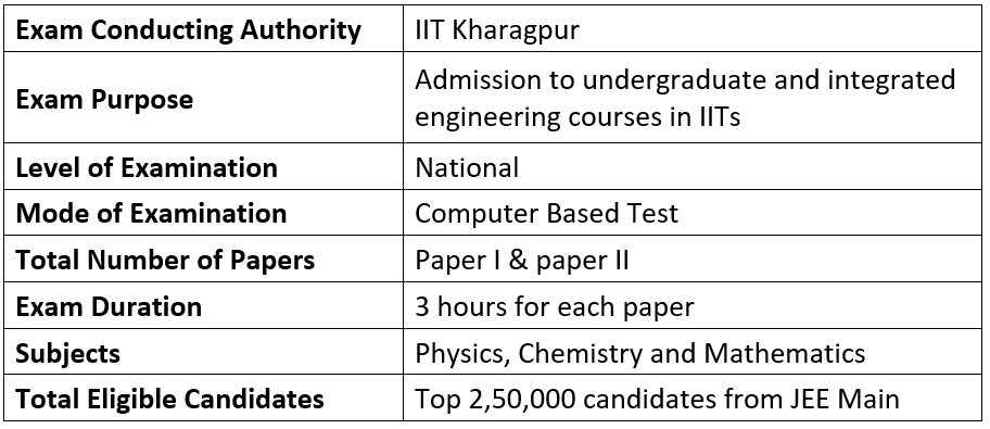 Notification for JEE Advanced JEE Notes | EduRev