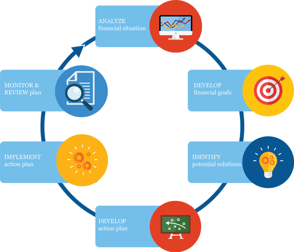 Chapter 4 - Planning (Class Notes), BST, Class 12, CBSE | EduRev Notes