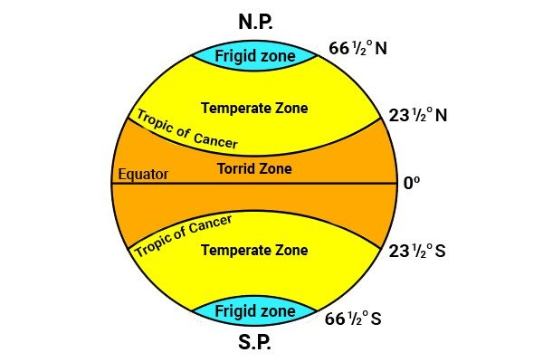 Chapter Notes Chapter - Chapter 2: Globe Latitudes and Longitudes ...