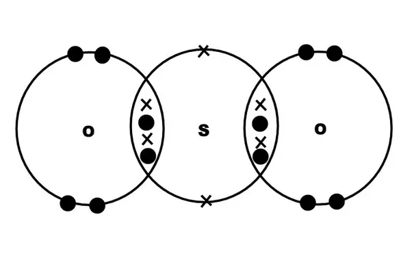 Types Of Chemical Bonding Notes 