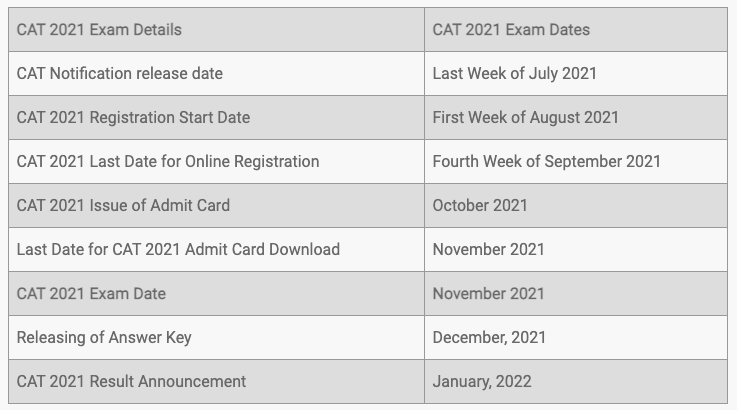 72201X Associate Level Exam