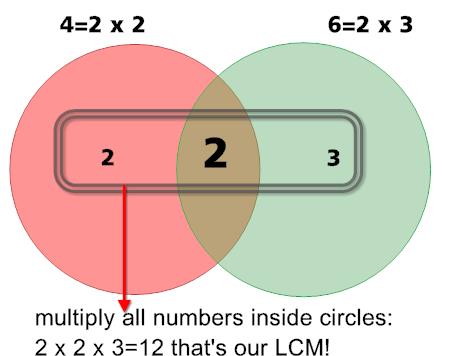 HCF and LCM - Important Formulae, Quantitative Aptitude Quant Notes | EduRev