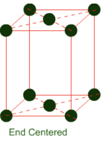 Doc: Crystal Lattice and Unit cells Class 12 Notes | EduRev