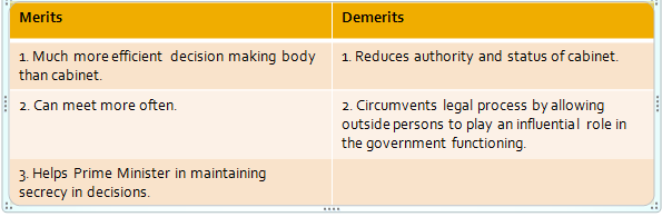 Laxmikanth Summary: Central Council of Ministers UPSC Notes | EduRev
