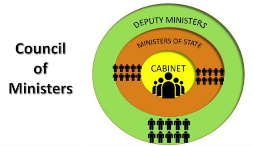 NCERT Summary: Executive - 1 Notes | EduRev