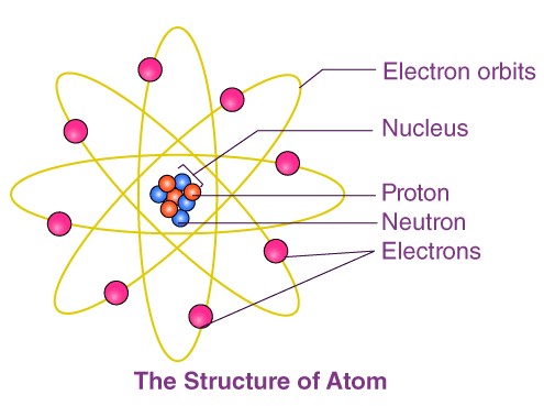 Atomic & Molecular Masses and Mole Concept Notes | EduRev
