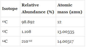 Atomic & Molecular Masses and Mole Concept Notes | EduRev