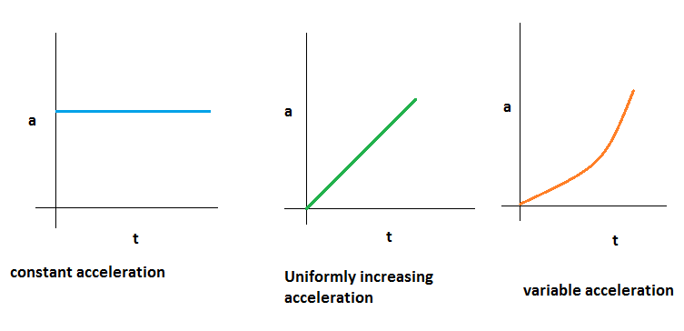 Introduction to Motion Class 11 Notes | EduRev