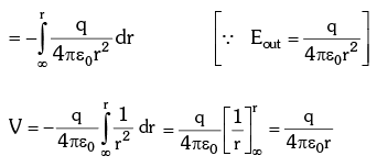 Electric Potential Energy: Derivations JEE Notes | EduRev
