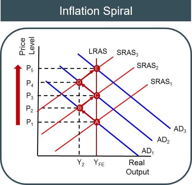 Ramesh Singh Summary: Inflation & Business Cycle UPSC Notes | EduRev