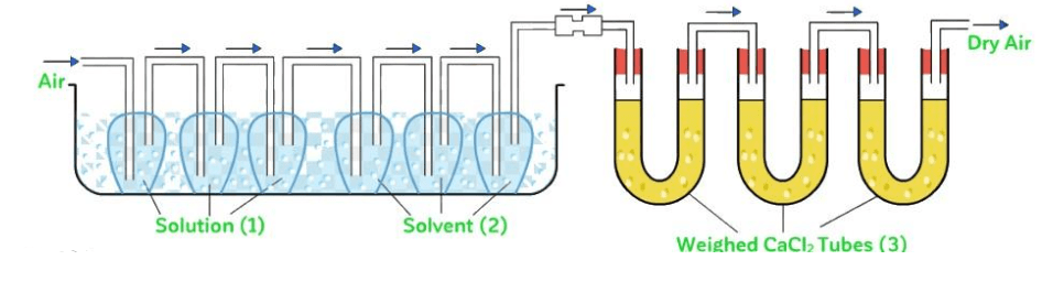 Doc: Colligative Properties of Solutions Notes | EduRev