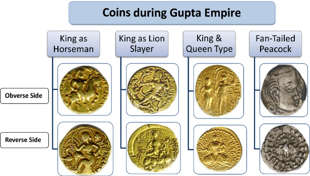 Advice to the aspirants: Must Read (Part -1), History, UPSC UPSC Notes | EduRev