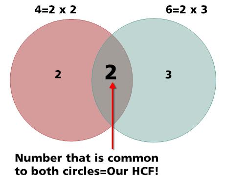 HCF and LCM - Important Formulae, Quantitative Aptitude Quant Notes | EduRev