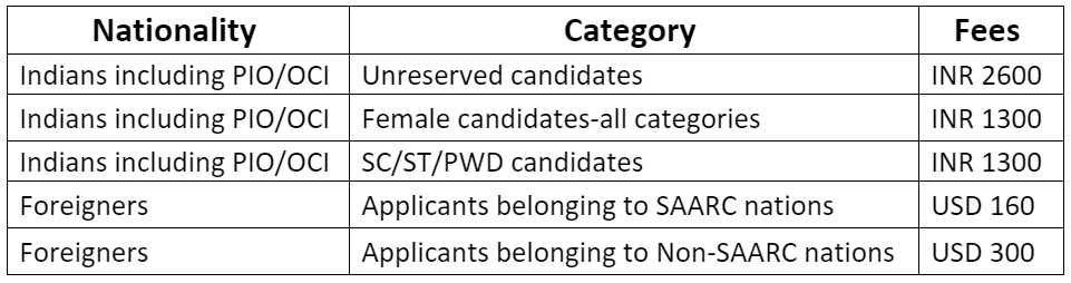 Notification For JEE Advanced JEE Notes | EduRev