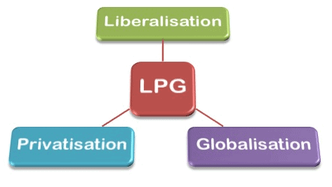 Economic Reforms - Economics, UPSC, IAS. UPSC Notes | EduRev