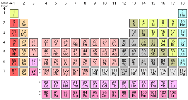 Dobereiner's Triads, Newlands Octaves and Mendeleev's Periodic Table ...