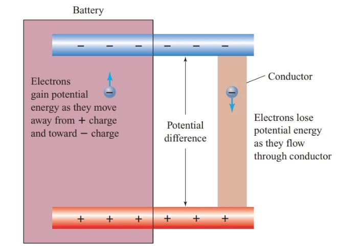 electric-current-potential-and-potential-difference-class-10-notes