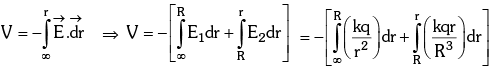 Electric Potential Energy: Derivations JEE Notes | EduRev