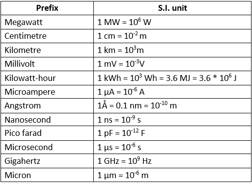 Doc: System of Units and Fundamental Units, Accuracy & Precision Class 11 Notes | EduRev