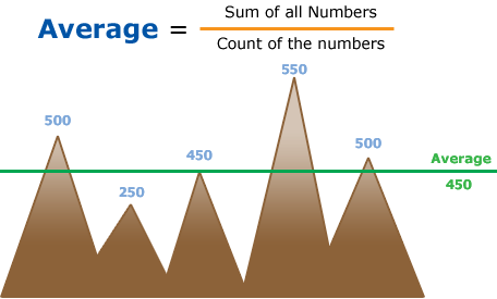 Averages - Examples (with Solutions), Arithmetic, Quantitative Reasoning Quant Notes | EduRev