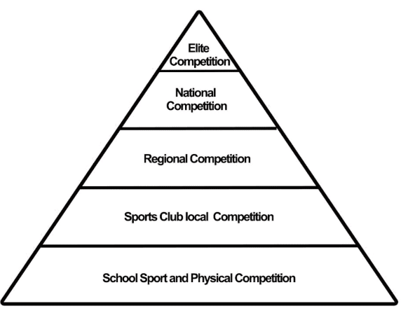 Chapter Notes: Chapter 1 - Understanding Diversity, Class 6, SST ...