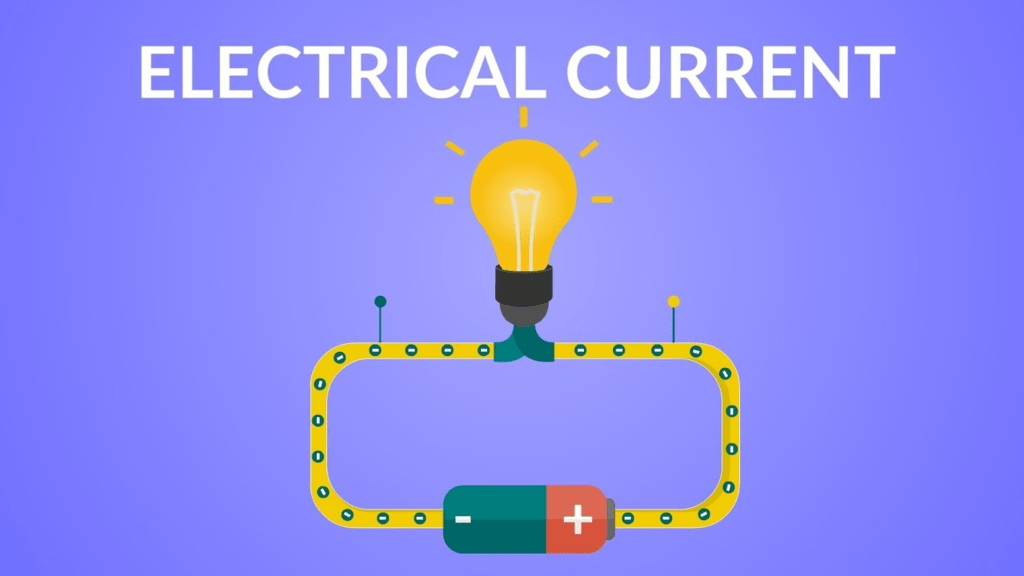 Electric Current, Ohm`s Law and Drift of Electrons Class 12 Notes | EduRev