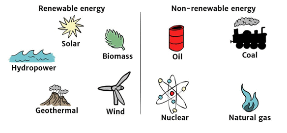 Chapter Notes - Resources and Development Class 10 Notes | EduRev