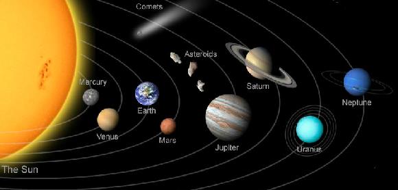 Chapter Notes The Earth In The Solar System Class 6 Notes