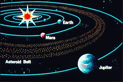 NCERT Gist: The Earth in the Solar System UPSC Notes | EduRev