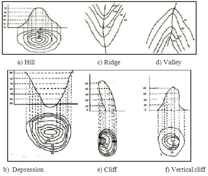 Agricultural Engineering Notes | EduRev