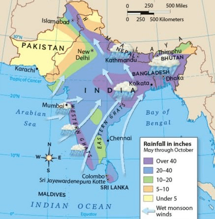 Key Concepts Chapter 4 - Climate, Class 9, SST (Geography) | EduRev Notes