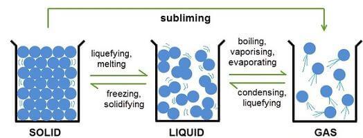 doc-change-of-state-of-matter-class-9-notes-edurev