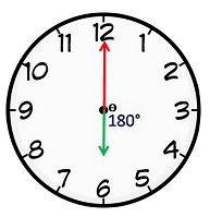 Clocks - Important Formulas; Logical Reasoning LR Notes | EduRev