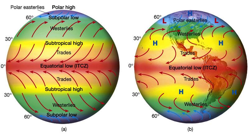NCERT Gist: Climate (Part - 1) UPSC Notes | EduRev