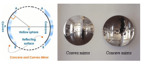 Theory & Procedure, Concave Mirror (Focal Length by u-v Method) NEET ...