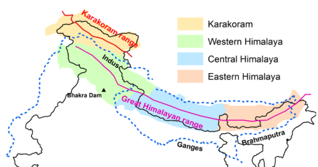 Himalayas: Physiographic Divisions Of India Notes | EduRev