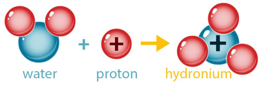 NCERT Summary: Summary of Chemistry- 1 UPSC Notes | EduRev