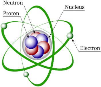 Short Notes - Structure of the Atom Class 9 Notes | EduRev