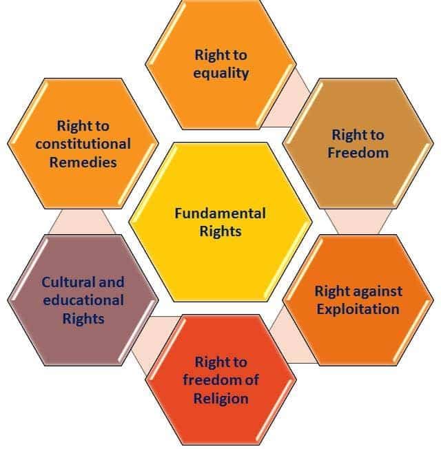 NCERT Gist: Why Do We Need A Constitution (Part - 1) UPSC Notes | EduRev