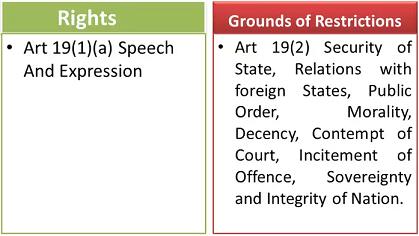 Restrictions over Freedom of speech and expression