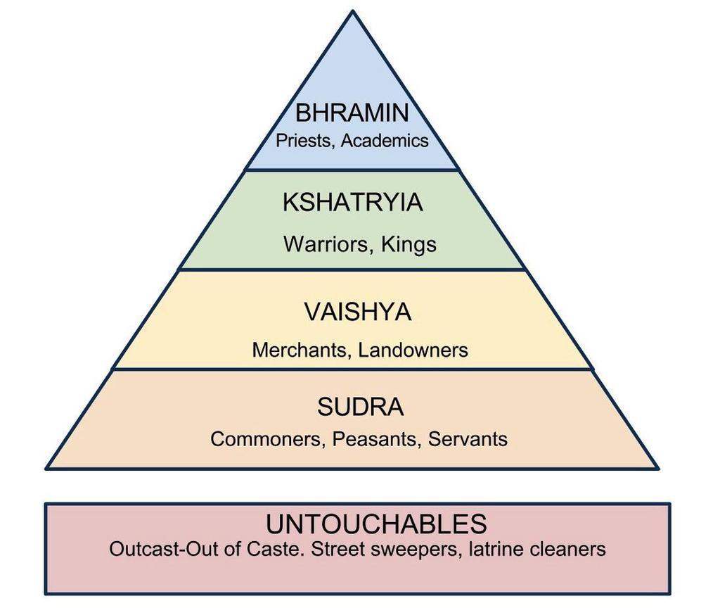 NCERT Gist: Why Do We Need A Constitution (Part - 1) UPSC Notes | EduRev