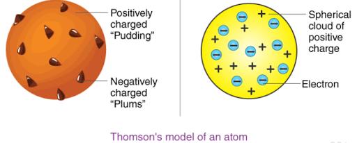 NCERT Gist: Gist of Physics (Part - 1) UPSC Notes | EduRev