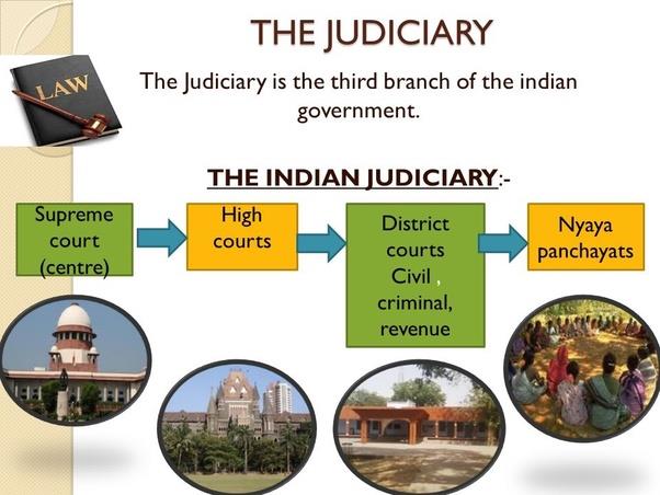 everything-you-need-to-know-about-judiciary-class-8-notes-mindmap