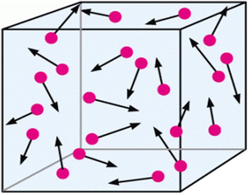 Short Notes - Matter In Our Surroundings, Science, Class 9 Class 9 Notes | EduRev