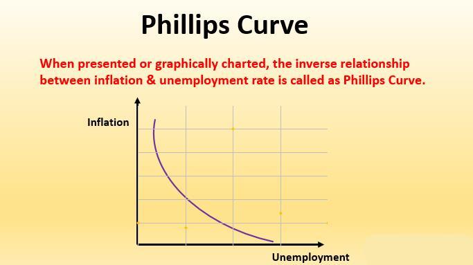 Ramesh Singh Summary: Inflation & Business Cycle UPSC Notes | EduRev